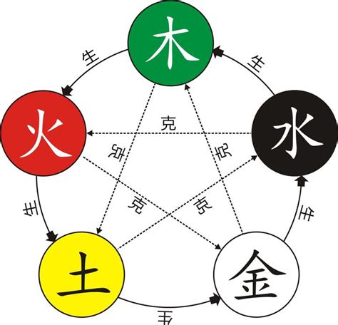 五行意思|五行